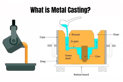 what is metal casting