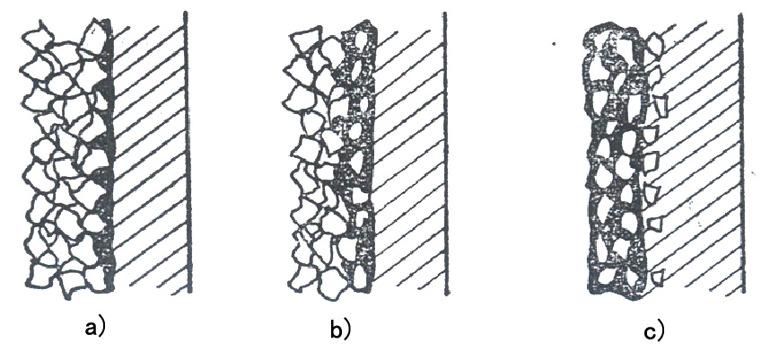 Characteristics and Quality Requirements of Coal Powder for Foundry Applications
